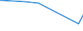 KN 4113 /Exporte /Einheit = Preise (Euro/Tonne) /Partnerland: Aserbaidschan /Meldeland: Europäische Union /4113:Leder `einschl. Pergament- Oder Rohhautleder` von Ziegen Oder Zickeln, Schweinen, Kriechtieren und Anderen Tieren, Enthaart, und Leder von Haarlosen Tieren,  Nach dem Gerben Oder Trocknen Zugerichtet, Auch Gespalten (Ausg. von Rindern und Kälbern, Pferden und Anderen Einhufern, Schafen Oder Lämmern Sowie Sämischleder, Lackleder, Folienkaschierte Lackleder und Metallisierte Leder)