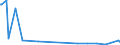 KN 4113 /Exporte /Einheit = Preise (Euro/Tonne) /Partnerland: Kasachstan /Meldeland: Eur27_2020 /4113:Leder `einschl. Pergament- Oder Rohhautleder` von Ziegen Oder Zickeln, Schweinen, Kriechtieren und Anderen Tieren, Enthaart, und Leder von Haarlosen Tieren,  Nach dem Gerben Oder Trocknen Zugerichtet, Auch Gespalten (Ausg. von Rindern und Kälbern, Pferden und Anderen Einhufern, Schafen Oder Lämmern Sowie Sämischleder, Lackleder, Folienkaschierte Lackleder und Metallisierte Leder)