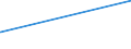 KN 4113 /Exporte /Einheit = Preise (Euro/Tonne) /Partnerland: Usbekistan /Meldeland: Eur27_2020 /4113:Leder `einschl. Pergament- Oder Rohhautleder` von Ziegen Oder Zickeln, Schweinen, Kriechtieren und Anderen Tieren, Enthaart, und Leder von Haarlosen Tieren,  Nach dem Gerben Oder Trocknen Zugerichtet, Auch Gespalten (Ausg. von Rindern und Kälbern, Pferden und Anderen Einhufern, Schafen Oder Lämmern Sowie Sämischleder, Lackleder, Folienkaschierte Lackleder und Metallisierte Leder)