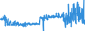 KN 4113 /Exporte /Einheit = Preise (Euro/Tonne) /Partnerland: Kroatien /Meldeland: Eur27_2020 /4113:Leder `einschl. Pergament- Oder Rohhautleder` von Ziegen Oder Zickeln, Schweinen, Kriechtieren und Anderen Tieren, Enthaart, und Leder von Haarlosen Tieren,  Nach dem Gerben Oder Trocknen Zugerichtet, Auch Gespalten (Ausg. von Rindern und Kälbern, Pferden und Anderen Einhufern, Schafen Oder Lämmern Sowie Sämischleder, Lackleder, Folienkaschierte Lackleder und Metallisierte Leder)