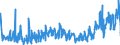 KN 4113 /Exporte /Einheit = Preise (Euro/Tonne) /Partnerland: Ehem.jug.rep.mazed /Meldeland: Eur27_2020 /4113:Leder `einschl. Pergament- Oder Rohhautleder` von Ziegen Oder Zickeln, Schweinen, Kriechtieren und Anderen Tieren, Enthaart, und Leder von Haarlosen Tieren,  Nach dem Gerben Oder Trocknen Zugerichtet, Auch Gespalten (Ausg. von Rindern und Kälbern, Pferden und Anderen Einhufern, Schafen Oder Lämmern Sowie Sämischleder, Lackleder, Folienkaschierte Lackleder und Metallisierte Leder)