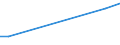 KN 4113 /Exporte /Einheit = Preise (Euro/Tonne) /Partnerland: Libyen /Meldeland: Eur27_2020 /4113:Leder `einschl. Pergament- Oder Rohhautleder` von Ziegen Oder Zickeln, Schweinen, Kriechtieren und Anderen Tieren, Enthaart, und Leder von Haarlosen Tieren,  Nach dem Gerben Oder Trocknen Zugerichtet, Auch Gespalten (Ausg. von Rindern und Kälbern, Pferden und Anderen Einhufern, Schafen Oder Lämmern Sowie Sämischleder, Lackleder, Folienkaschierte Lackleder und Metallisierte Leder)