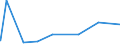 KN 4113 /Exporte /Einheit = Preise (Euro/Tonne) /Partnerland: Elfenbeink. /Meldeland: Eur27_2020 /4113:Leder `einschl. Pergament- Oder Rohhautleder` von Ziegen Oder Zickeln, Schweinen, Kriechtieren und Anderen Tieren, Enthaart, und Leder von Haarlosen Tieren,  Nach dem Gerben Oder Trocknen Zugerichtet, Auch Gespalten (Ausg. von Rindern und Kälbern, Pferden und Anderen Einhufern, Schafen Oder Lämmern Sowie Sämischleder, Lackleder, Folienkaschierte Lackleder und Metallisierte Leder)