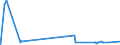 KN 4113 /Exporte /Einheit = Preise (Euro/Tonne) /Partnerland: Ghana /Meldeland: Eur27_2020 /4113:Leder `einschl. Pergament- Oder Rohhautleder` von Ziegen Oder Zickeln, Schweinen, Kriechtieren und Anderen Tieren, Enthaart, und Leder von Haarlosen Tieren,  Nach dem Gerben Oder Trocknen Zugerichtet, Auch Gespalten (Ausg. von Rindern und Kälbern, Pferden und Anderen Einhufern, Schafen Oder Lämmern Sowie Sämischleder, Lackleder, Folienkaschierte Lackleder und Metallisierte Leder)