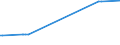 KN 4113 /Exporte /Einheit = Preise (Euro/Tonne) /Partnerland: Togo /Meldeland: Eur27_2020 /4113:Leder `einschl. Pergament- Oder Rohhautleder` von Ziegen Oder Zickeln, Schweinen, Kriechtieren und Anderen Tieren, Enthaart, und Leder von Haarlosen Tieren,  Nach dem Gerben Oder Trocknen Zugerichtet, Auch Gespalten (Ausg. von Rindern und Kälbern, Pferden und Anderen Einhufern, Schafen Oder Lämmern Sowie Sämischleder, Lackleder, Folienkaschierte Lackleder und Metallisierte Leder)