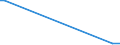 KN 4113 /Exporte /Einheit = Preise (Euro/Tonne) /Partnerland: Benin /Meldeland: Eur15 /4113:Leder `einschl. Pergament- Oder Rohhautleder` von Ziegen Oder Zickeln, Schweinen, Kriechtieren und Anderen Tieren, Enthaart, und Leder von Haarlosen Tieren,  Nach dem Gerben Oder Trocknen Zugerichtet, Auch Gespalten (Ausg. von Rindern und Kälbern, Pferden und Anderen Einhufern, Schafen Oder Lämmern Sowie Sämischleder, Lackleder, Folienkaschierte Lackleder und Metallisierte Leder)