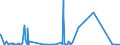 KN 4113 /Exporte /Einheit = Preise (Euro/Tonne) /Partnerland: Nigeria /Meldeland: Eur27_2020 /4113:Leder `einschl. Pergament- Oder Rohhautleder` von Ziegen Oder Zickeln, Schweinen, Kriechtieren und Anderen Tieren, Enthaart, und Leder von Haarlosen Tieren,  Nach dem Gerben Oder Trocknen Zugerichtet, Auch Gespalten (Ausg. von Rindern und Kälbern, Pferden und Anderen Einhufern, Schafen Oder Lämmern Sowie Sämischleder, Lackleder, Folienkaschierte Lackleder und Metallisierte Leder)