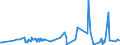 KN 4113 /Exporte /Einheit = Preise (Euro/Tonne) /Partnerland: Aethiopien /Meldeland: Eur27_2020 /4113:Leder `einschl. Pergament- Oder Rohhautleder` von Ziegen Oder Zickeln, Schweinen, Kriechtieren und Anderen Tieren, Enthaart, und Leder von Haarlosen Tieren,  Nach dem Gerben Oder Trocknen Zugerichtet, Auch Gespalten (Ausg. von Rindern und Kälbern, Pferden und Anderen Einhufern, Schafen Oder Lämmern Sowie Sämischleder, Lackleder, Folienkaschierte Lackleder und Metallisierte Leder)