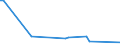 KN 4113 /Exporte /Einheit = Preise (Euro/Tonne) /Partnerland: Seychellen /Meldeland: Eur15 /4113:Leder `einschl. Pergament- Oder Rohhautleder` von Ziegen Oder Zickeln, Schweinen, Kriechtieren und Anderen Tieren, Enthaart, und Leder von Haarlosen Tieren,  Nach dem Gerben Oder Trocknen Zugerichtet, Auch Gespalten (Ausg. von Rindern und Kälbern, Pferden und Anderen Einhufern, Schafen Oder Lämmern Sowie Sämischleder, Lackleder, Folienkaschierte Lackleder und Metallisierte Leder)