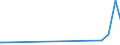 KN 4113 /Exporte /Einheit = Preise (Euro/Tonne) /Partnerland: Mosambik /Meldeland: Europäische Union /4113:Leder `einschl. Pergament- Oder Rohhautleder` von Ziegen Oder Zickeln, Schweinen, Kriechtieren und Anderen Tieren, Enthaart, und Leder von Haarlosen Tieren,  Nach dem Gerben Oder Trocknen Zugerichtet, Auch Gespalten (Ausg. von Rindern und Kälbern, Pferden und Anderen Einhufern, Schafen Oder Lämmern Sowie Sämischleder, Lackleder, Folienkaschierte Lackleder und Metallisierte Leder)