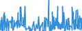 KN 4113 /Exporte /Einheit = Preise (Euro/Tonne) /Partnerland: Suedafrika /Meldeland: Eur27_2020 /4113:Leder `einschl. Pergament- Oder Rohhautleder` von Ziegen Oder Zickeln, Schweinen, Kriechtieren und Anderen Tieren, Enthaart, und Leder von Haarlosen Tieren,  Nach dem Gerben Oder Trocknen Zugerichtet, Auch Gespalten (Ausg. von Rindern und Kälbern, Pferden und Anderen Einhufern, Schafen Oder Lämmern Sowie Sämischleder, Lackleder, Folienkaschierte Lackleder und Metallisierte Leder)