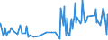 KN 4113 /Exporte /Einheit = Preise (Euro/Tonne) /Partnerland: Namibia /Meldeland: Eur27_2020 /4113:Leder `einschl. Pergament- Oder Rohhautleder` von Ziegen Oder Zickeln, Schweinen, Kriechtieren und Anderen Tieren, Enthaart, und Leder von Haarlosen Tieren,  Nach dem Gerben Oder Trocknen Zugerichtet, Auch Gespalten (Ausg. von Rindern und Kälbern, Pferden und Anderen Einhufern, Schafen Oder Lämmern Sowie Sämischleder, Lackleder, Folienkaschierte Lackleder und Metallisierte Leder)