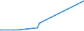 KN 4113 /Exporte /Einheit = Preise (Euro/Tonne) /Partnerland: S.pierre /Meldeland: Eur27_2020 /4113:Leder `einschl. Pergament- Oder Rohhautleder` von Ziegen Oder Zickeln, Schweinen, Kriechtieren und Anderen Tieren, Enthaart, und Leder von Haarlosen Tieren,  Nach dem Gerben Oder Trocknen Zugerichtet, Auch Gespalten (Ausg. von Rindern und Kälbern, Pferden und Anderen Einhufern, Schafen Oder Lämmern Sowie Sämischleder, Lackleder, Folienkaschierte Lackleder und Metallisierte Leder)