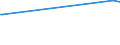 KN 4113 /Exporte /Einheit = Preise (Euro/Tonne) /Partnerland: Nicaragua /Meldeland: Europäische Union /4113:Leder `einschl. Pergament- Oder Rohhautleder` von Ziegen Oder Zickeln, Schweinen, Kriechtieren und Anderen Tieren, Enthaart, und Leder von Haarlosen Tieren,  Nach dem Gerben Oder Trocknen Zugerichtet, Auch Gespalten (Ausg. von Rindern und Kälbern, Pferden und Anderen Einhufern, Schafen Oder Lämmern Sowie Sämischleder, Lackleder, Folienkaschierte Lackleder und Metallisierte Leder)