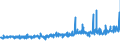 KN 41151000 /Exporte /Einheit = Preise (Euro/Tonne) /Partnerland: Italien /Meldeland: Eur27_2020 /41151000:Leder, Rekonstituiert, auf der Grundlage von Leder Oder Lederfasern Hergestellt, in Platten, Blättern Oder Streifen, Auch in Rollen