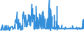 KN 41151000 /Exporte /Einheit = Preise (Euro/Tonne) /Partnerland: Daenemark /Meldeland: Eur27_2020 /41151000:Leder, Rekonstituiert, auf der Grundlage von Leder Oder Lederfasern Hergestellt, in Platten, Blättern Oder Streifen, Auch in Rollen