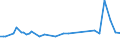 KN 41151000 /Exporte /Einheit = Preise (Euro/Tonne) /Partnerland: Ver.koenigreich(Nordirland) /Meldeland: Eur27_2020 /41151000:Leder, Rekonstituiert, auf der Grundlage von Leder Oder Lederfasern Hergestellt, in Platten, Blättern Oder Streifen, Auch in Rollen