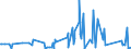 KN 41151000 /Exporte /Einheit = Preise (Euro/Tonne) /Partnerland: Island /Meldeland: Eur27_2020 /41151000:Leder, Rekonstituiert, auf der Grundlage von Leder Oder Lederfasern Hergestellt, in Platten, Blättern Oder Streifen, Auch in Rollen