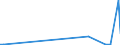 KN 41151000 /Exporte /Einheit = Preise (Euro/Tonne) /Partnerland: Liechtenstein /Meldeland: Eur27_2020 /41151000:Leder, Rekonstituiert, auf der Grundlage von Leder Oder Lederfasern Hergestellt, in Platten, Blättern Oder Streifen, Auch in Rollen