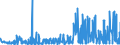 KN 41151000 /Exporte /Einheit = Preise (Euro/Tonne) /Partnerland: Tschechien /Meldeland: Eur27_2020 /41151000:Leder, Rekonstituiert, auf der Grundlage von Leder Oder Lederfasern Hergestellt, in Platten, Blättern Oder Streifen, Auch in Rollen