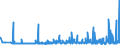 KN 41151000 /Exporte /Einheit = Preise (Euro/Tonne) /Partnerland: Weissrussland /Meldeland: Eur27_2020 /41151000:Leder, Rekonstituiert, auf der Grundlage von Leder Oder Lederfasern Hergestellt, in Platten, Blättern Oder Streifen, Auch in Rollen