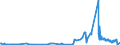 KN 41151000 /Exporte /Einheit = Preise (Euro/Tonne) /Partnerland: Moldau /Meldeland: Eur27_2020 /41151000:Leder, Rekonstituiert, auf der Grundlage von Leder Oder Lederfasern Hergestellt, in Platten, Blättern Oder Streifen, Auch in Rollen