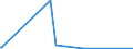 KN 41151000 /Exporte /Einheit = Preise (Euro/Tonne) /Partnerland: Aserbaidschan /Meldeland: Eur27_2020 /41151000:Leder, Rekonstituiert, auf der Grundlage von Leder Oder Lederfasern Hergestellt, in Platten, Blättern Oder Streifen, Auch in Rollen