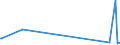 KN 41151000 /Exporte /Einheit = Preise (Euro/Tonne) /Partnerland: Kirgistan /Meldeland: Eur27_2020 /41151000:Leder, Rekonstituiert, auf der Grundlage von Leder Oder Lederfasern Hergestellt, in Platten, Blättern Oder Streifen, Auch in Rollen