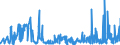 KN 41151000 /Exporte /Einheit = Preise (Euro/Tonne) /Partnerland: Bosn.-herzegowina /Meldeland: Eur27_2020 /41151000:Leder, Rekonstituiert, auf der Grundlage von Leder Oder Lederfasern Hergestellt, in Platten, Blättern Oder Streifen, Auch in Rollen