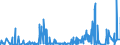 KN 41151000 /Exporte /Einheit = Preise (Euro/Tonne) /Partnerland: Ehem.jug.rep.mazed /Meldeland: Eur27_2020 /41151000:Leder, Rekonstituiert, auf der Grundlage von Leder Oder Lederfasern Hergestellt, in Platten, Blättern Oder Streifen, Auch in Rollen