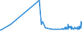 KN 41151000 /Exporte /Einheit = Preise (Euro/Tonne) /Partnerland: Montenegro /Meldeland: Eur27_2020 /41151000:Leder, Rekonstituiert, auf der Grundlage von Leder Oder Lederfasern Hergestellt, in Platten, Blättern Oder Streifen, Auch in Rollen