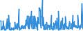 KN 41151000 /Exporte /Einheit = Preise (Euro/Tonne) /Partnerland: Serbien /Meldeland: Eur27_2020 /41151000:Leder, Rekonstituiert, auf der Grundlage von Leder Oder Lederfasern Hergestellt, in Platten, Blättern Oder Streifen, Auch in Rollen