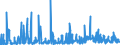 KN 41151000 /Exporte /Einheit = Preise (Euro/Tonne) /Partnerland: Tunesien /Meldeland: Eur27_2020 /41151000:Leder, Rekonstituiert, auf der Grundlage von Leder Oder Lederfasern Hergestellt, in Platten, Blättern Oder Streifen, Auch in Rollen