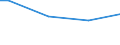 KN 41151000 /Exporte /Einheit = Preise (Euro/Tonne) /Partnerland: Sierra Leone /Meldeland: Eur15 /41151000:Leder, Rekonstituiert, auf der Grundlage von Leder Oder Lederfasern Hergestellt, in Platten, Blättern Oder Streifen, Auch in Rollen