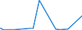 KN 41151000 /Exporte /Einheit = Preise (Euro/Tonne) /Partnerland: Elfenbeink. /Meldeland: Europäische Union /41151000:Leder, Rekonstituiert, auf der Grundlage von Leder Oder Lederfasern Hergestellt, in Platten, Blättern Oder Streifen, Auch in Rollen