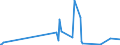 KN 41151000 /Exporte /Einheit = Preise (Euro/Tonne) /Partnerland: Kamerun /Meldeland: Eur27_2020 /41151000:Leder, Rekonstituiert, auf der Grundlage von Leder Oder Lederfasern Hergestellt, in Platten, Blättern Oder Streifen, Auch in Rollen