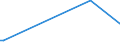 KN 41151000 /Exporte /Einheit = Preise (Euro/Tonne) /Partnerland: Aequat.guin. /Meldeland: Europäische Union /41151000:Leder, Rekonstituiert, auf der Grundlage von Leder Oder Lederfasern Hergestellt, in Platten, Blättern Oder Streifen, Auch in Rollen