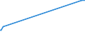 KN 41151000 /Exporte /Einheit = Preise (Euro/Tonne) /Partnerland: Gabun /Meldeland: Eur27_2020 /41151000:Leder, Rekonstituiert, auf der Grundlage von Leder Oder Lederfasern Hergestellt, in Platten, Blättern Oder Streifen, Auch in Rollen