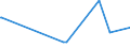 KN 41151000 /Exporte /Einheit = Preise (Euro/Tonne) /Partnerland: Kongo /Meldeland: Europäische Union /41151000:Leder, Rekonstituiert, auf der Grundlage von Leder Oder Lederfasern Hergestellt, in Platten, Blättern Oder Streifen, Auch in Rollen