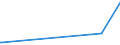 KN 41151000 /Exporte /Einheit = Preise (Euro/Tonne) /Partnerland: Dem. Rep. Kongo /Meldeland: Europäische Union /41151000:Leder, Rekonstituiert, auf der Grundlage von Leder Oder Lederfasern Hergestellt, in Platten, Blättern Oder Streifen, Auch in Rollen