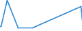 KN 41151000 /Exporte /Einheit = Preise (Euro/Tonne) /Partnerland: Aethiopien /Meldeland: Eur15 /41151000:Leder, Rekonstituiert, auf der Grundlage von Leder Oder Lederfasern Hergestellt, in Platten, Blättern Oder Streifen, Auch in Rollen