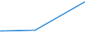 KN 41151000 /Exporte /Einheit = Preise (Euro/Tonne) /Partnerland: Mosambik /Meldeland: Europäische Union /41151000:Leder, Rekonstituiert, auf der Grundlage von Leder Oder Lederfasern Hergestellt, in Platten, Blättern Oder Streifen, Auch in Rollen