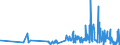 KN 41151000 /Exporte /Einheit = Preise (Euro/Tonne) /Partnerland: Madagaskar /Meldeland: Eur27_2020 /41151000:Leder, Rekonstituiert, auf der Grundlage von Leder Oder Lederfasern Hergestellt, in Platten, Blättern Oder Streifen, Auch in Rollen