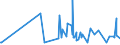 KN 41151000 /Exporte /Einheit = Preise (Euro/Tonne) /Partnerland: Groenland /Meldeland: Eur27_2020 /41151000:Leder, Rekonstituiert, auf der Grundlage von Leder Oder Lederfasern Hergestellt, in Platten, Blättern Oder Streifen, Auch in Rollen