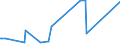 KN 41151000 /Exporte /Einheit = Preise (Euro/Tonne) /Partnerland: Honduras /Meldeland: Eur27_2020 /41151000:Leder, Rekonstituiert, auf der Grundlage von Leder Oder Lederfasern Hergestellt, in Platten, Blättern Oder Streifen, Auch in Rollen