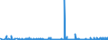 KN 42021211 /Exporte /Einheit = Preise (Euro/Bes. Maßeinheiten) /Partnerland: Moldau /Meldeland: Eur27_2020 /42021211:Aktenkoffer, Aktentaschen, Schultaschen und ähnl. Behältnisse, mit Außenseite aus Kunststofffolien