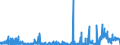 KN 42021211 /Exporte /Einheit = Preise (Euro/Bes. Maßeinheiten) /Partnerland: Russland /Meldeland: Eur27_2020 /42021211:Aktenkoffer, Aktentaschen, Schultaschen und ähnl. Behältnisse, mit Außenseite aus Kunststofffolien