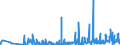 KN 42021211 /Exporte /Einheit = Preise (Euro/Bes. Maßeinheiten) /Partnerland: Ehem.jug.rep.mazed /Meldeland: Eur27_2020 /42021211:Aktenkoffer, Aktentaschen, Schultaschen und ähnl. Behältnisse, mit Außenseite aus Kunststofffolien