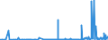 KN 42021211 /Exporte /Einheit = Preise (Euro/Bes. Maßeinheiten) /Partnerland: Elfenbeink. /Meldeland: Eur27_2020 /42021211:Aktenkoffer, Aktentaschen, Schultaschen und ähnl. Behältnisse, mit Außenseite aus Kunststofffolien