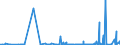 KN 42021211 /Exporte /Einheit = Preise (Euro/Bes. Maßeinheiten) /Partnerland: Ghana /Meldeland: Eur27_2020 /42021211:Aktenkoffer, Aktentaschen, Schultaschen und ähnl. Behältnisse, mit Außenseite aus Kunststofffolien